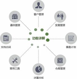 鵬為P3銷售管理軟件 中國CRM第一品牌，賦能企業讓管理更簡單