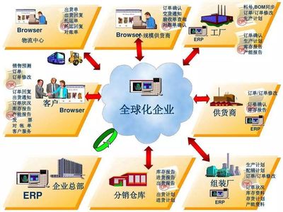 賢妻如ERP，智慧管家助事業騰飛